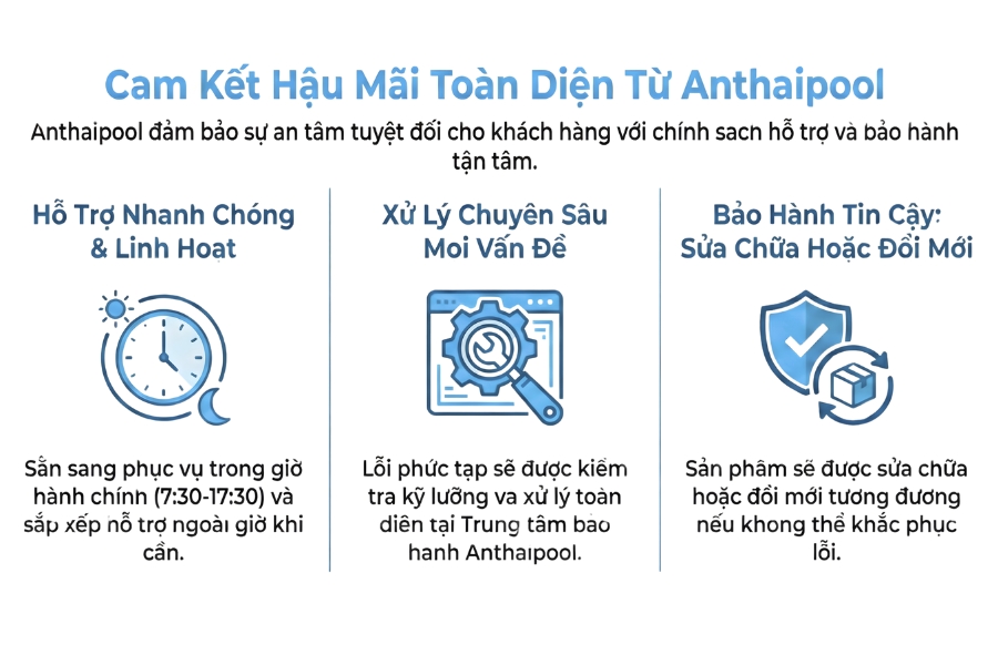 hỗ trợ khách hàng Anthaipool