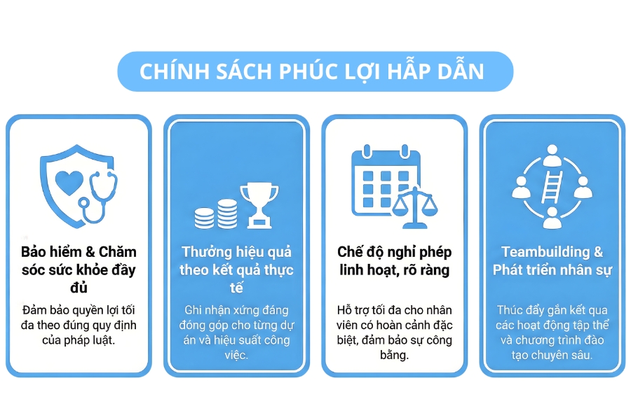 Chính sách phúc lợi Anthaipool