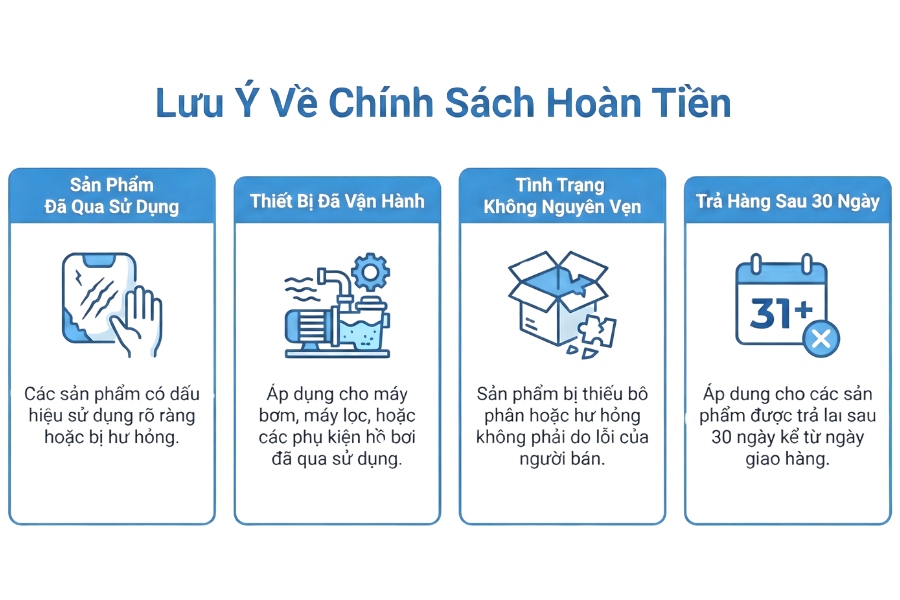 Chính sách hoàn tiền sản phẩm