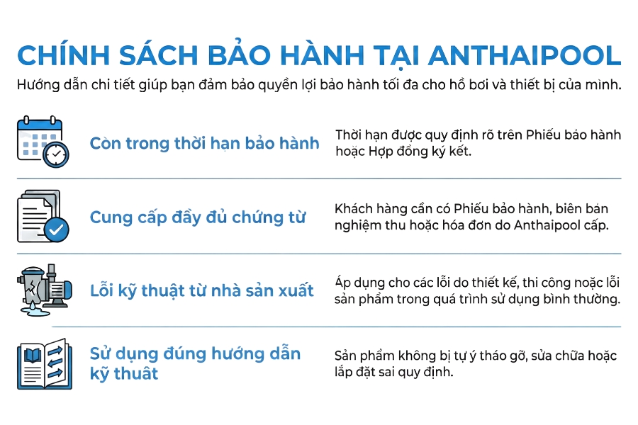 Bảo hành hồ bơi Anthaipool