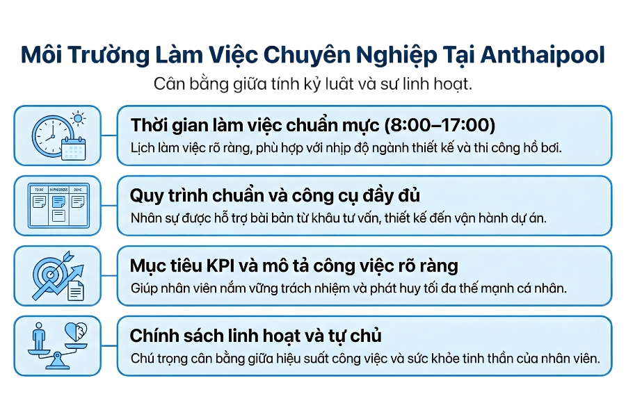 Chế độ làm việc Anthaipool