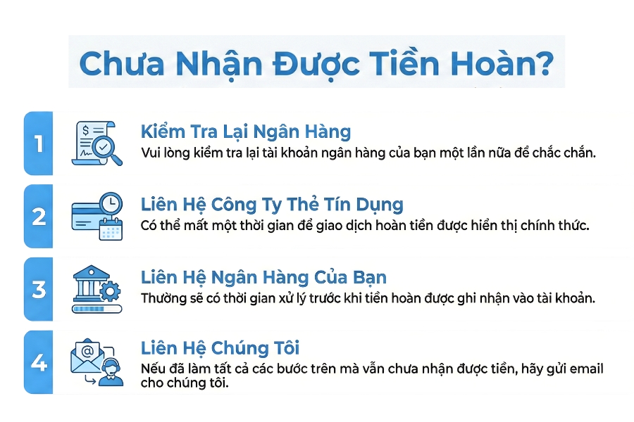 hoàn tiền thiếu hoặc quá hạn